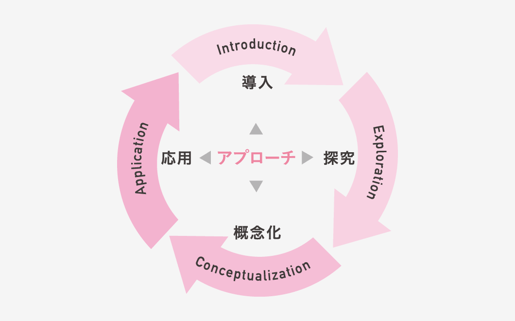 アクティブサイエンス｜麴町学園女子でなりたい自分を見つけ、実現する｜麴町学園女子