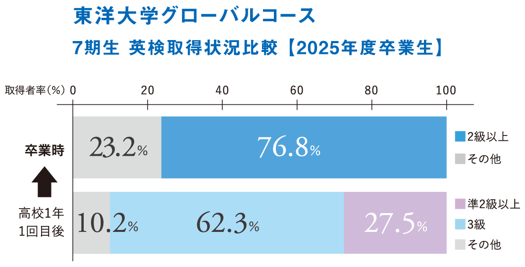 高校の教育の特色｜麴町学園女子でなりたい自分を見つけ、実現する｜麴町学園女子
