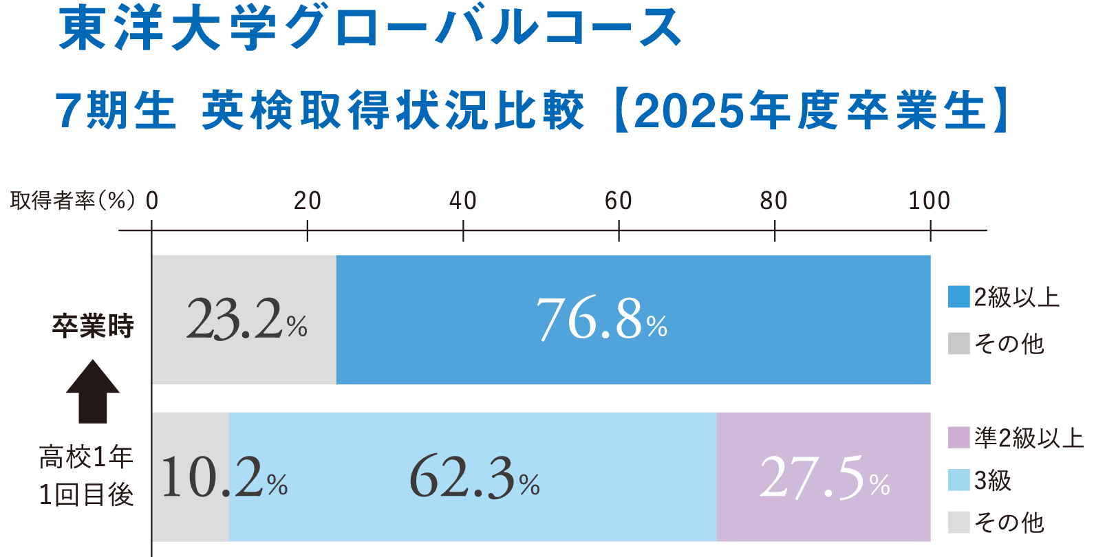 高校の教育の特色｜麴町学園女子でなりたい自分を見つけ、実現する｜麴町学園女子