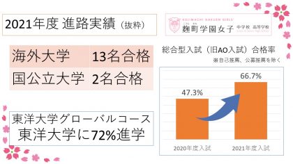 東洋 大学 合格 発表